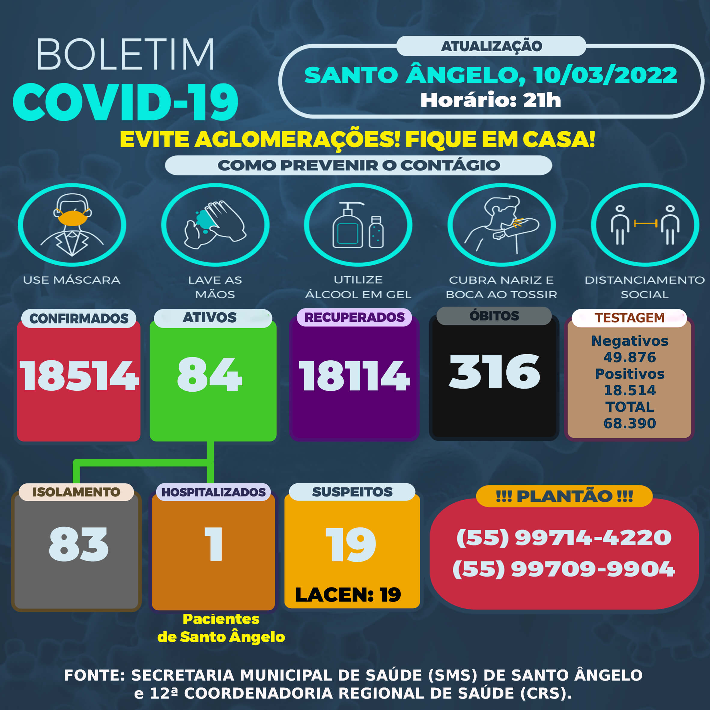 Quinta-feira tem 16 novos casos de Covid-19 em Santo Ângelo